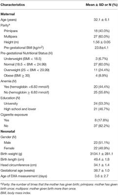 Maternal and Neonatal Factors Affecting Bone Mineral Content of Indonesian Term Newborns